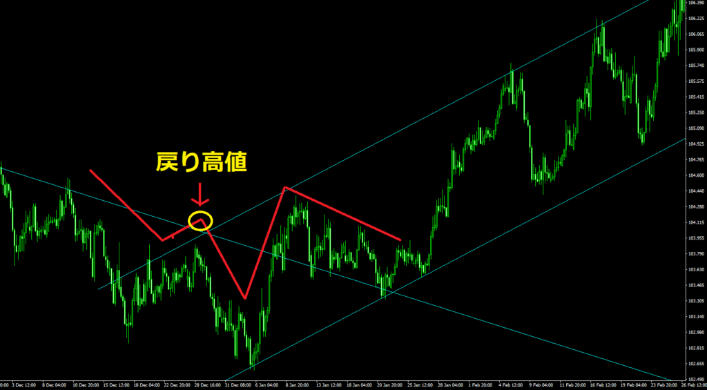 Fx 4時間足手法を公開 負けている人にこそ最強時間足 全力おにぎりちゃん