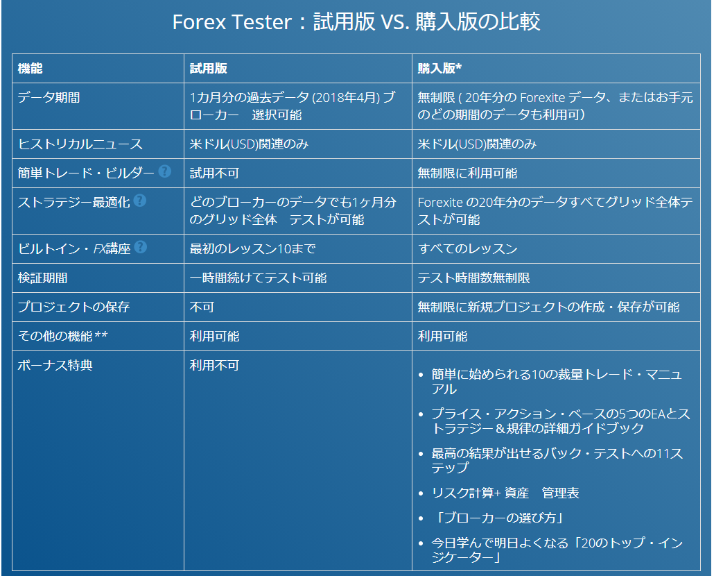 Fxでft5 Forex Tester 5 は最強の検証ソフト Empireblog